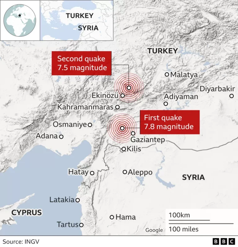 Turkey and Syria earth quakes – What is the Science behind ?