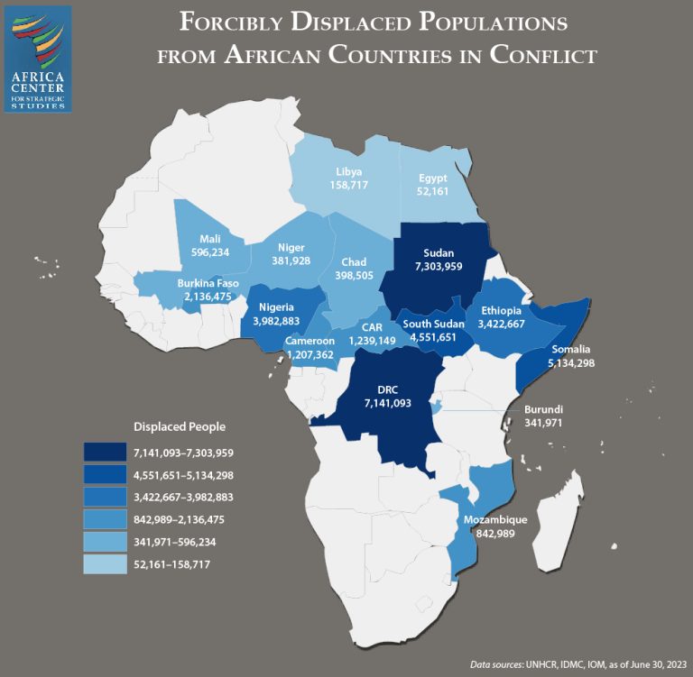 Over 40 Million Africans Displaced Due To Conflicts